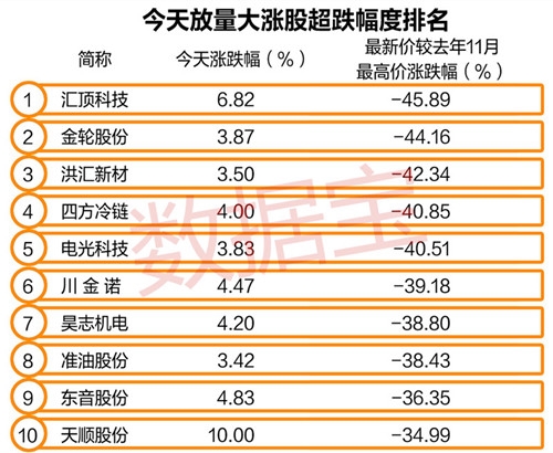 确立慢牛?底部放量、超跌滞涨、创新高股看这